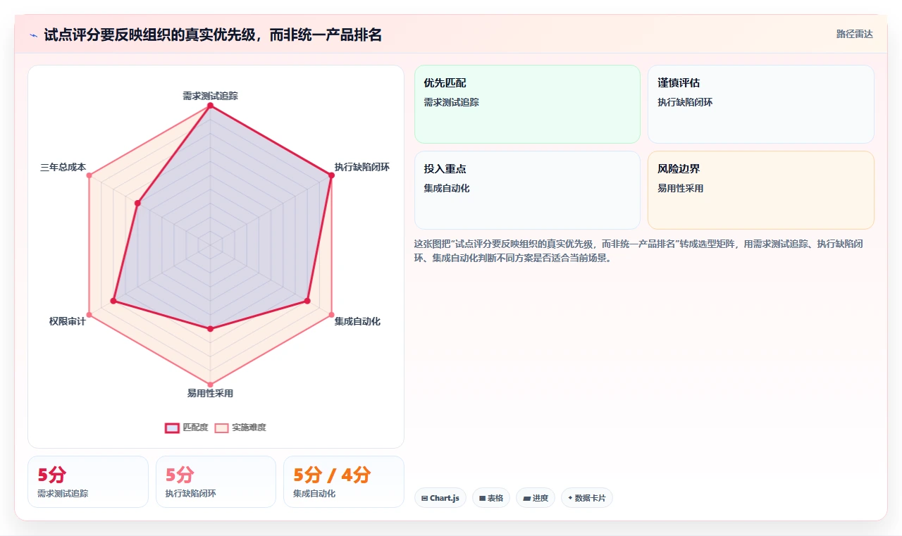 项目管理利器:2026年最值得投资的5款测试平台系统