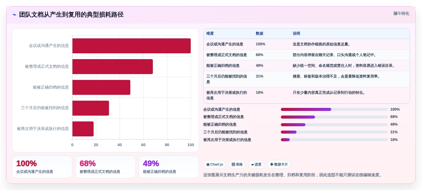 提升团队生产力：2026年不可错过的7款在线文档协作软件推荐