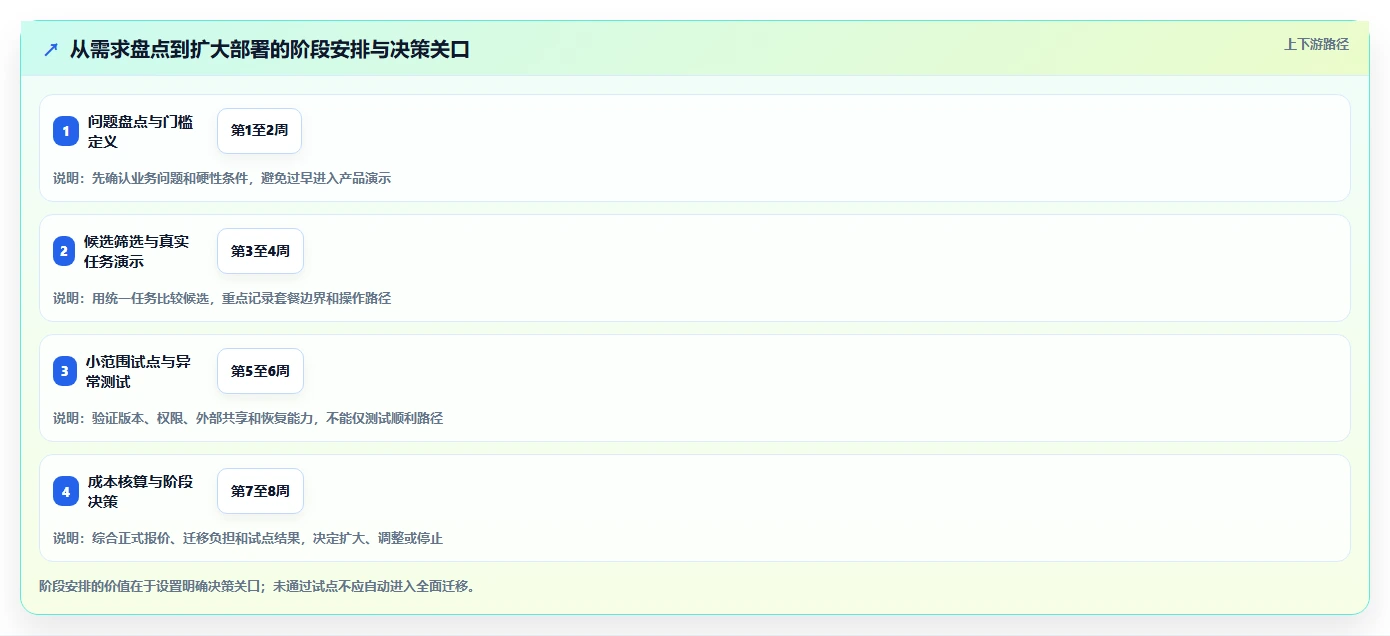 选对工具事半功倍:2026年最值得投资的5大软件文档管理系统
