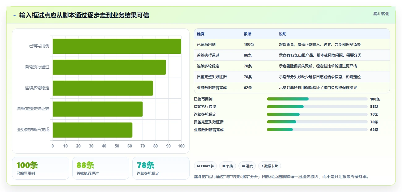 2026年效率之选:6款顶级输入框的测试工具全面对比