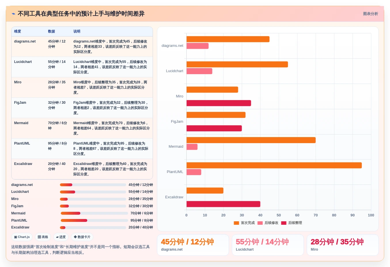 DevOps可视化新趋势:2026年8款热门画图工具深度测评
