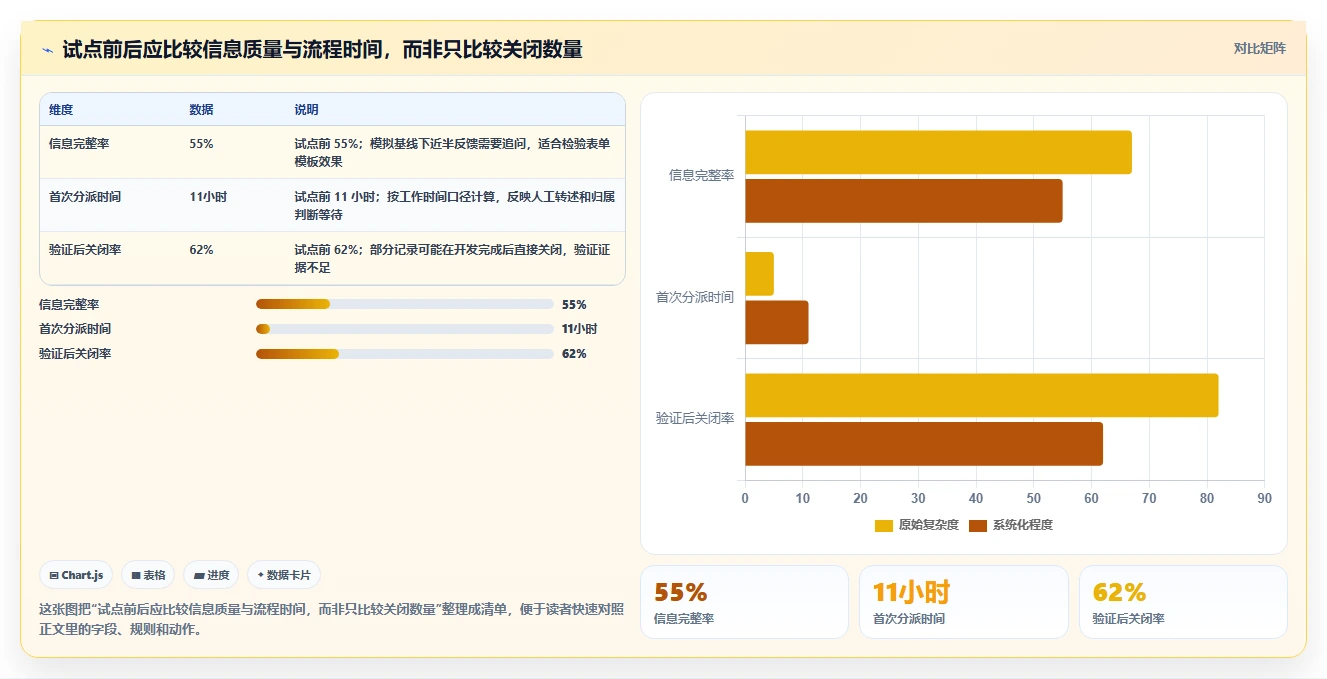 研发团队必备:2026年最受欢迎的8款bug反馈系统全面评测