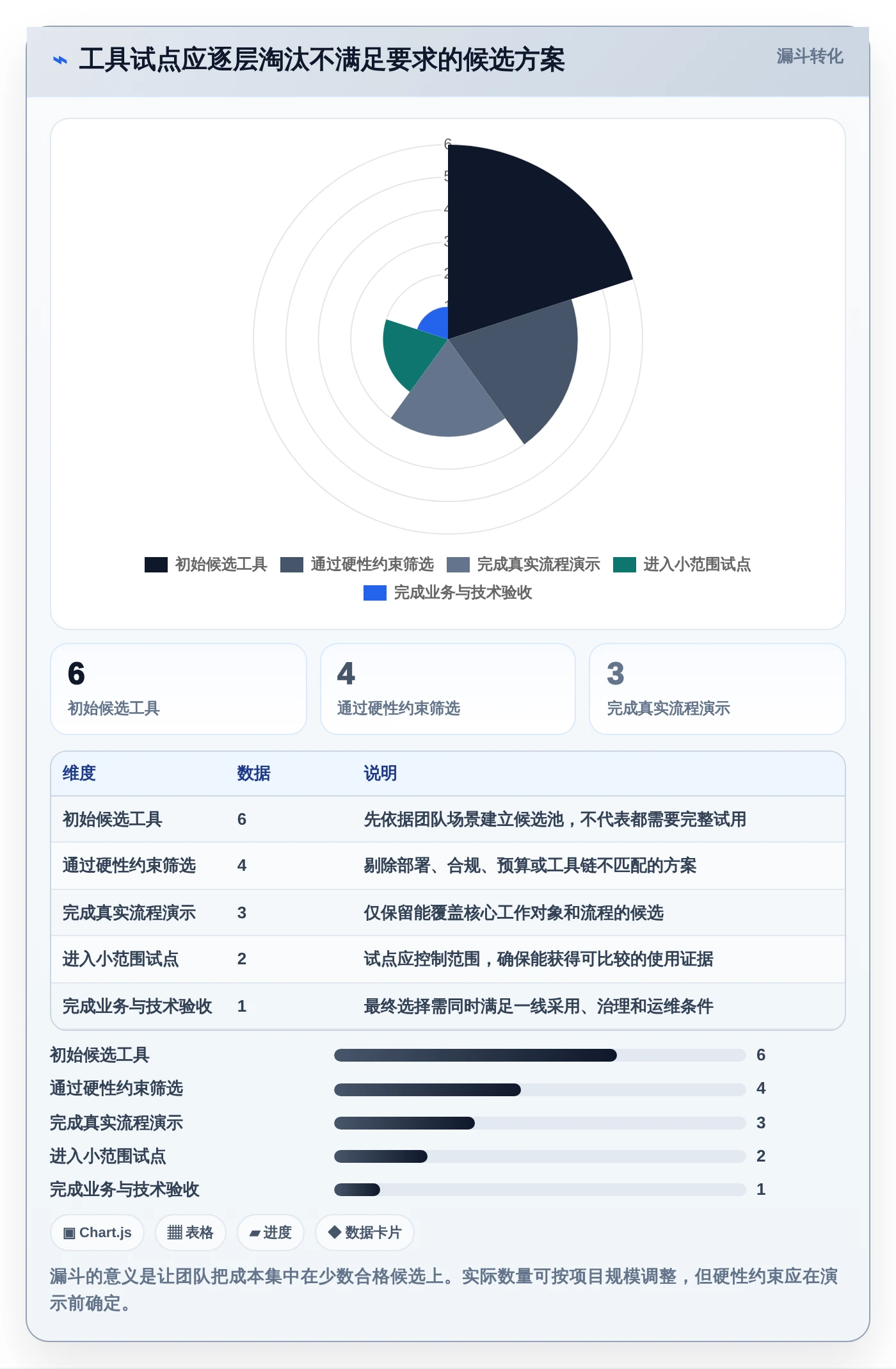 项目管理效率提升指南:2026年6大类似Jira的看板类工具盘点
