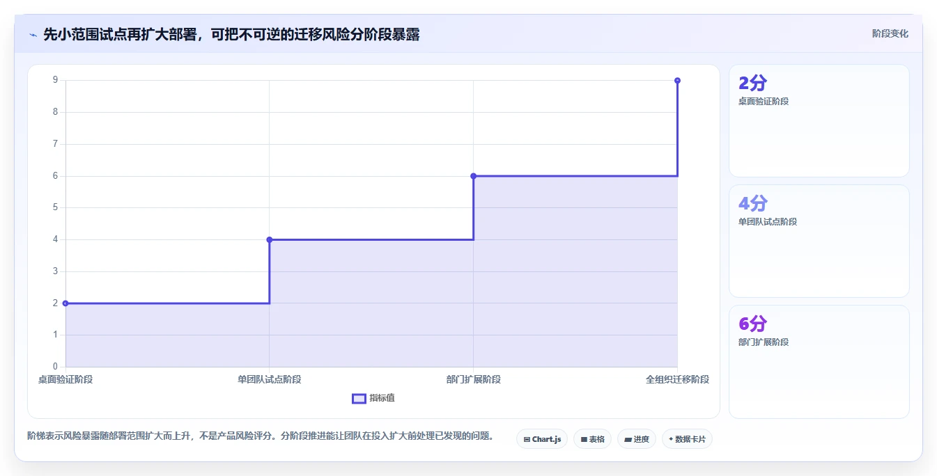 远程协作新时代:2026年最值得投资的5大在线文档软件