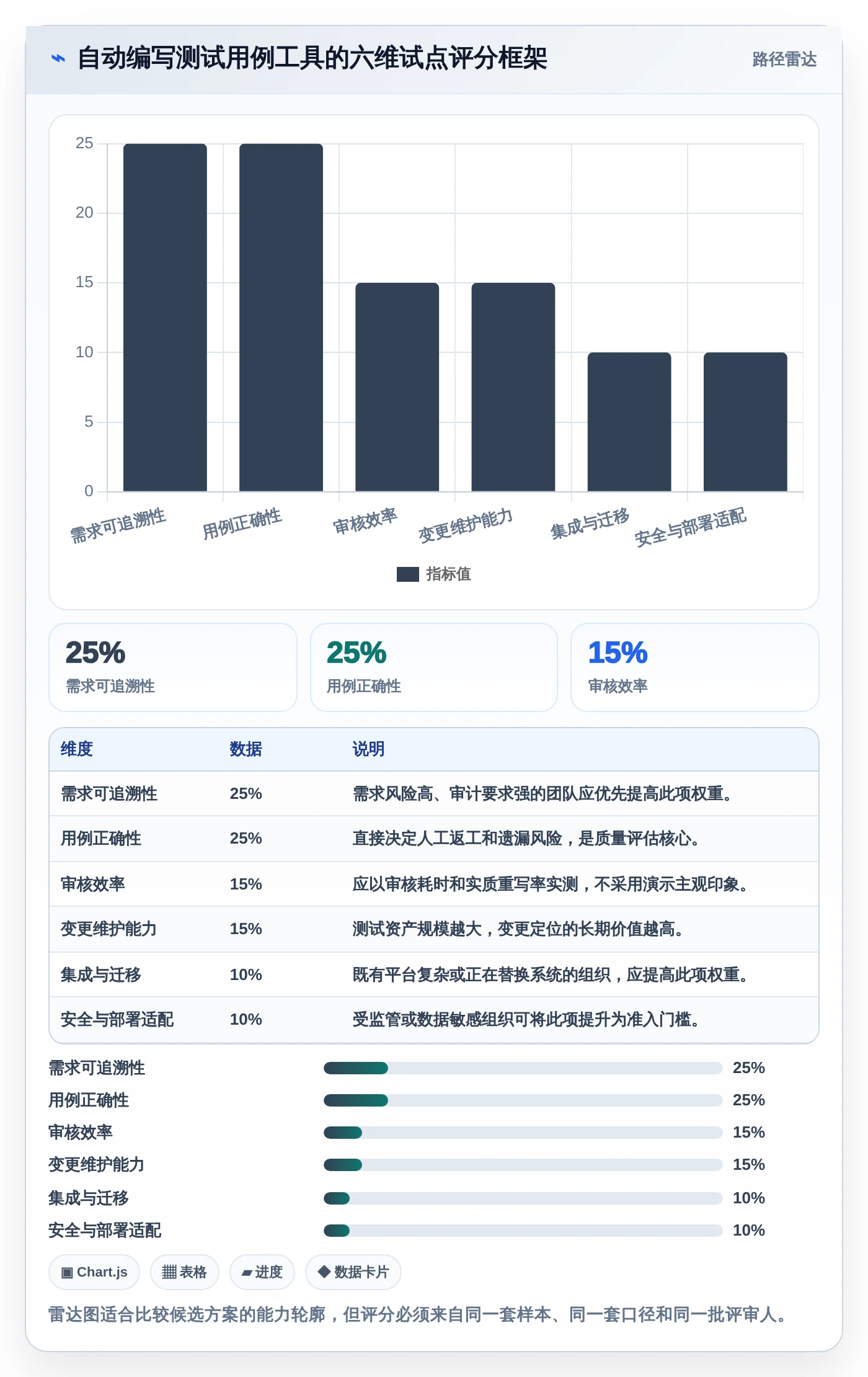 选对工具事半功倍：2026年自动编写测试用例的软件选型指南