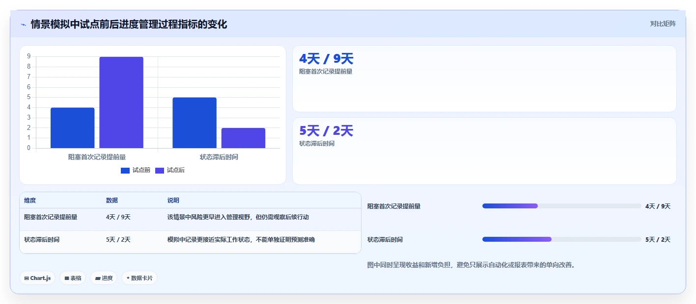 如何选择最适合你的项目进度管理工具?2026年最新选型指南