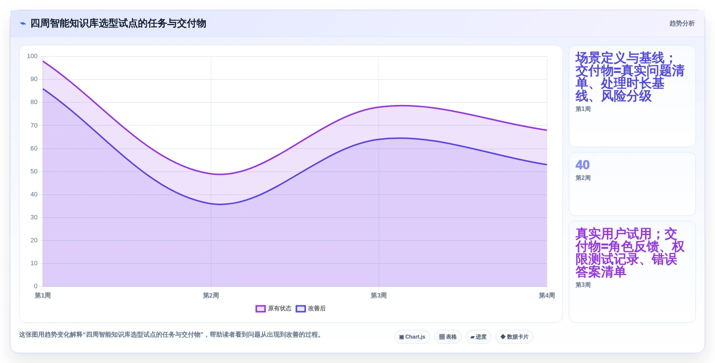 智能知识库管理系统选型指南:2026年不可错过的5大创新工具