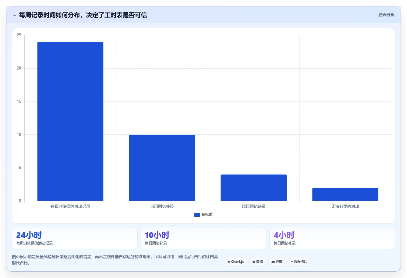 2026年效率之选:6大时间管理测评工具深度对比