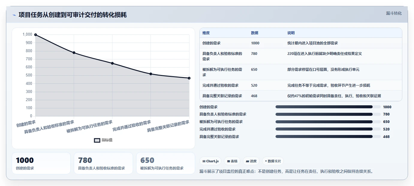 2026年效率之选:8款顶级项目任务监控软件全面对比