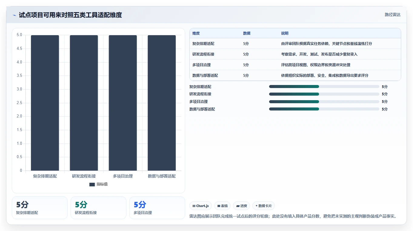 2026常用的瀑布管理工具有哪些?五款主流产品测评与选型指南