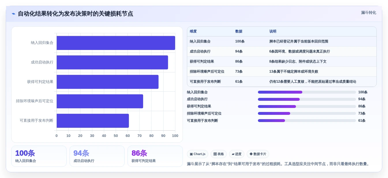 自动化测试用例管理工具对比指南:2026年7款热门工具深度分析