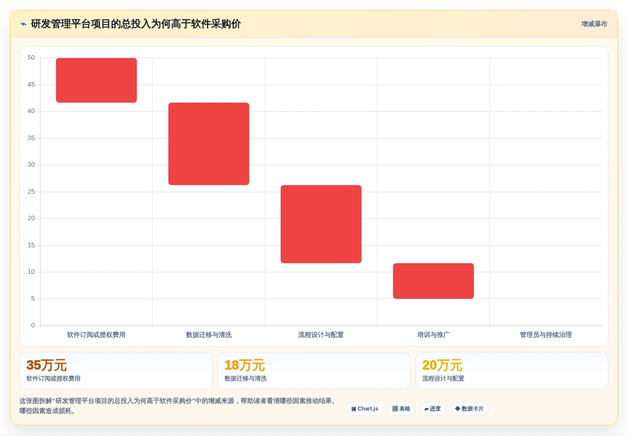 2026年Top5研发管理平台有哪些?提升团队效率的最佳选择