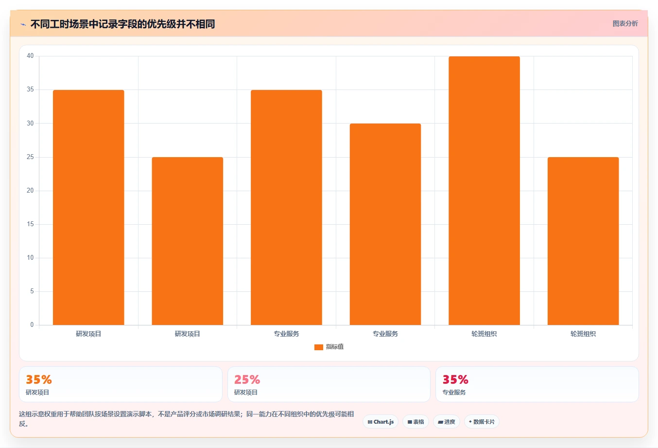 如何选择合适的企业工时管理系统?2026年最新选型指南