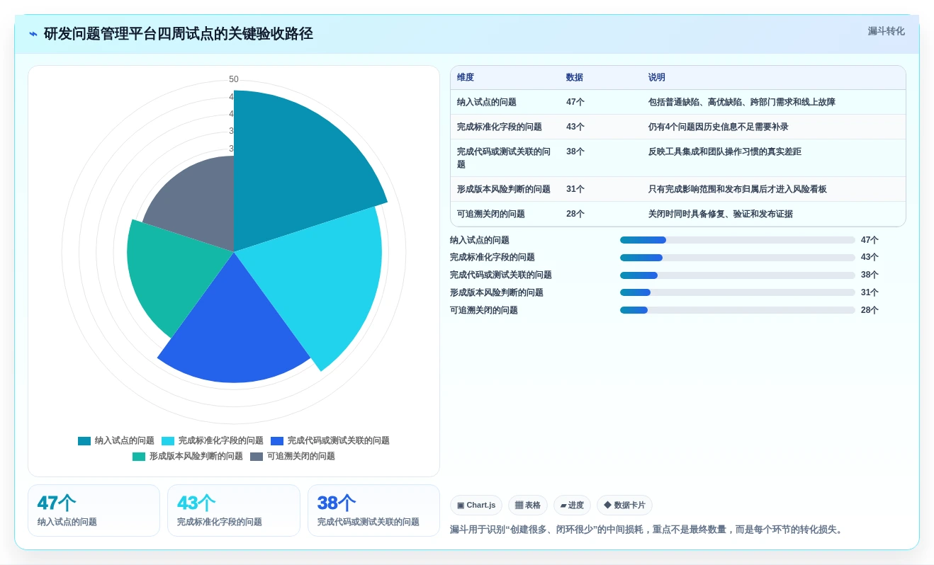 2026年研发效率提升利器:6款顶级研发问题管理系统深度对比