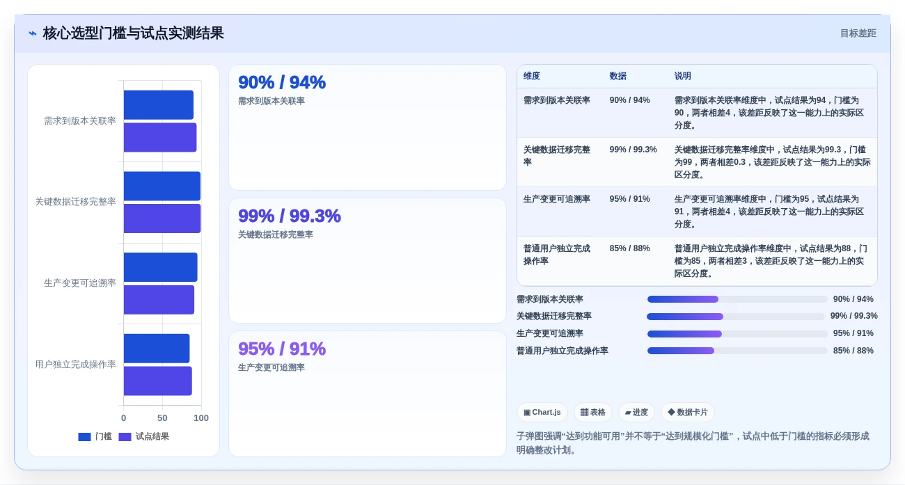 编写软件工具选型指南:2026年提升研发效率的8大必备利器