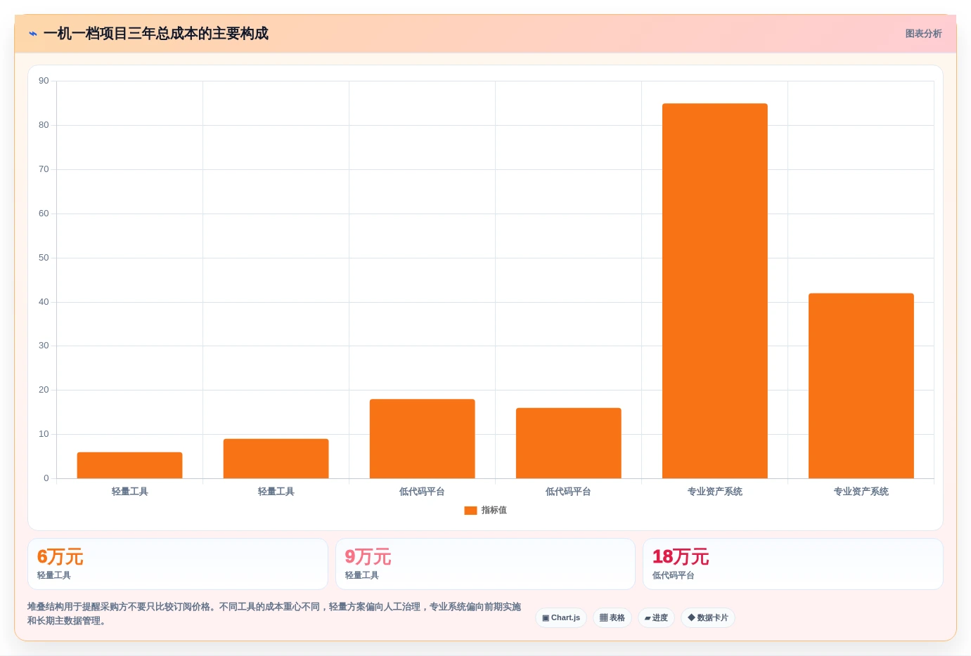 2026年一机一档管理系统大盘点:6款提升效率的顶级工具