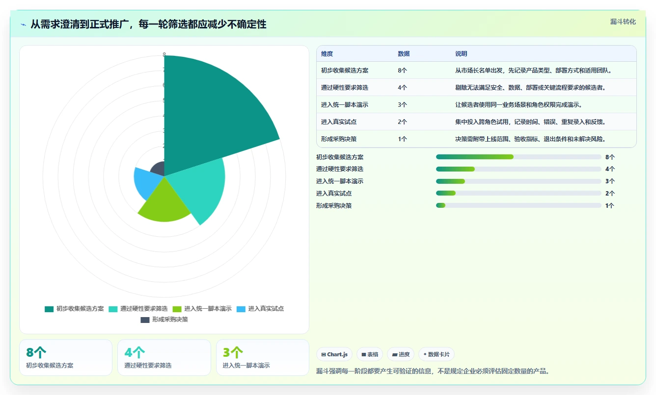 从初创到大厂：2026年如何选择适合你的项目管理工具？