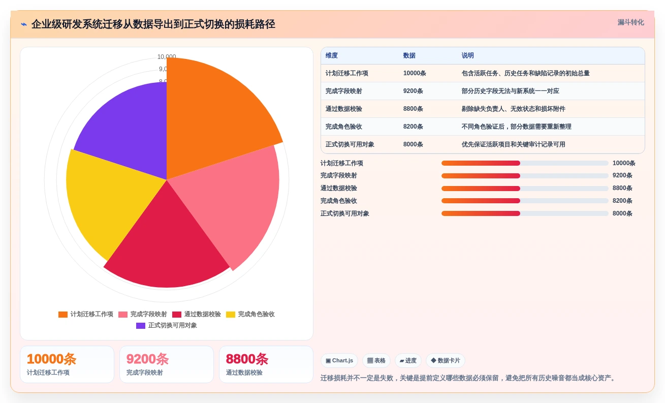 效率提升秘诀:2026年度7款顶级产品开发流程管理系统推荐