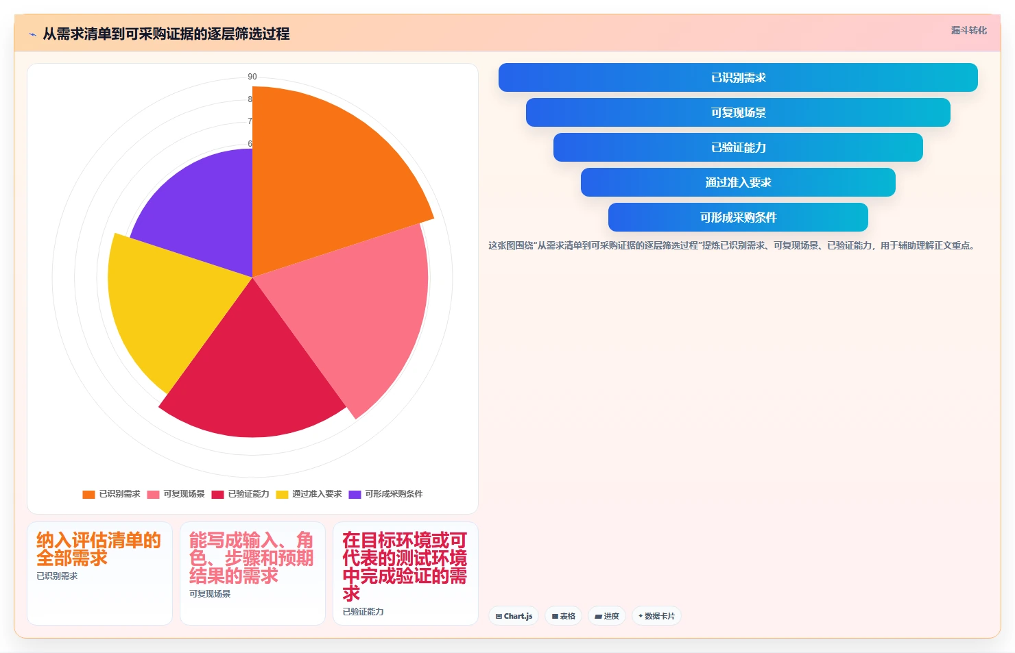 2026年中大型企业项目管理系统选型:SaaS与私有部署的七维决策框架