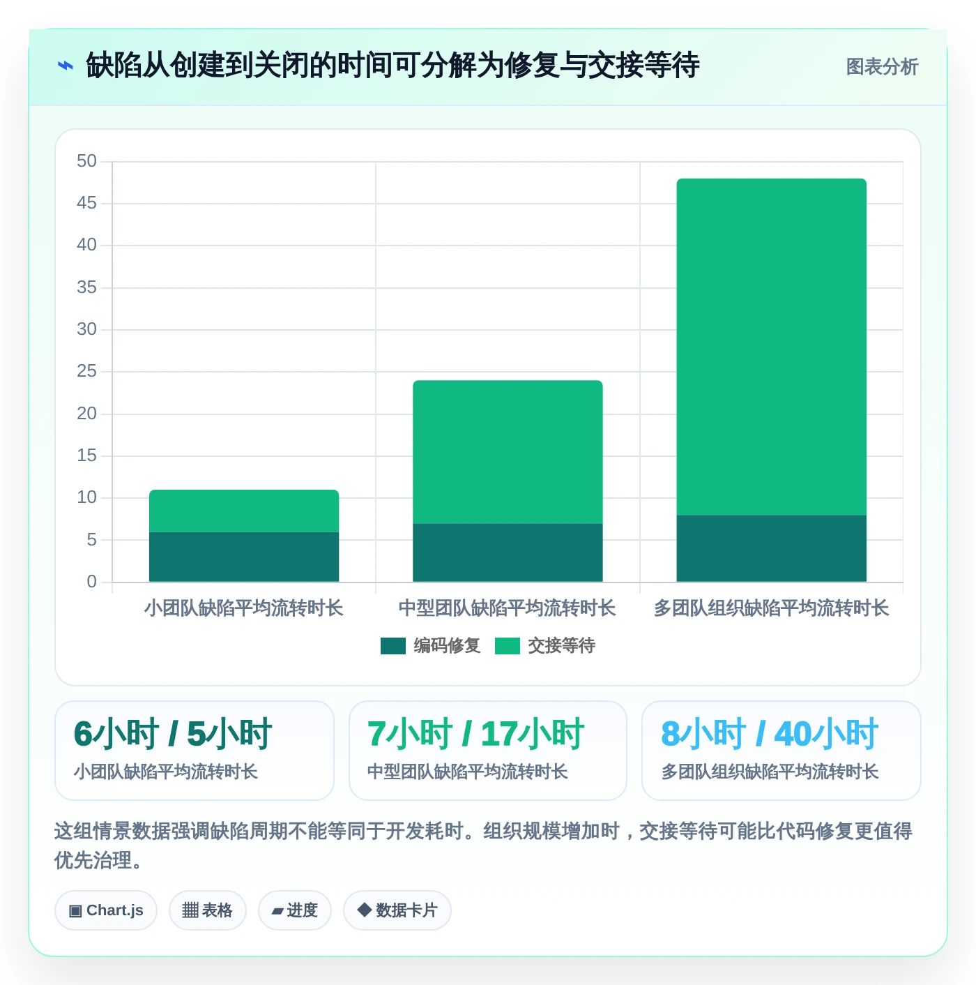 提升研发效率：2026年8大常用的缺陷管理工具有深度评测