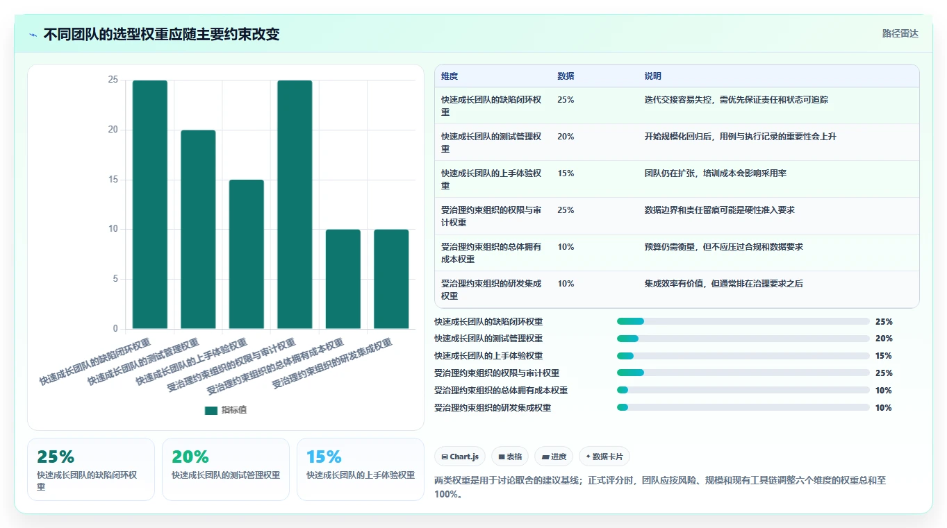 研发团队必备：2026年度8大测试bug工具推荐榜单