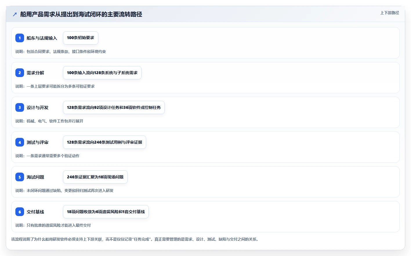 项目经理必读：2026年最适合船用产品研发的7大管理软件对比