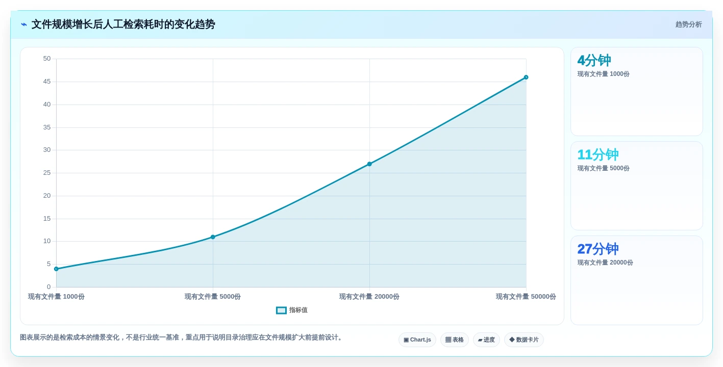 提升团队协作:2026年最值得投资的5款文件目录管理工具