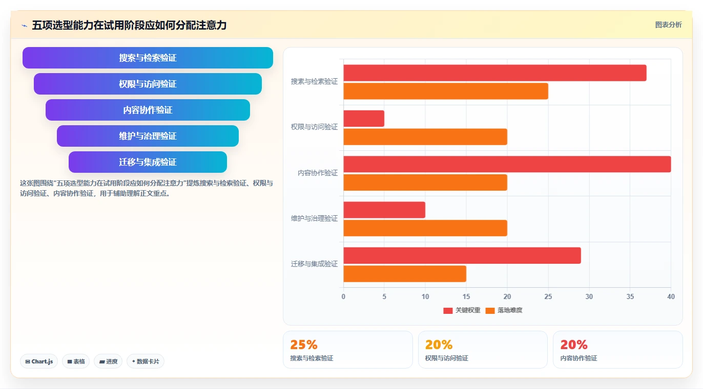 选对知识库系统功能点工具，让团队协作更高效！2026年5款热门推荐