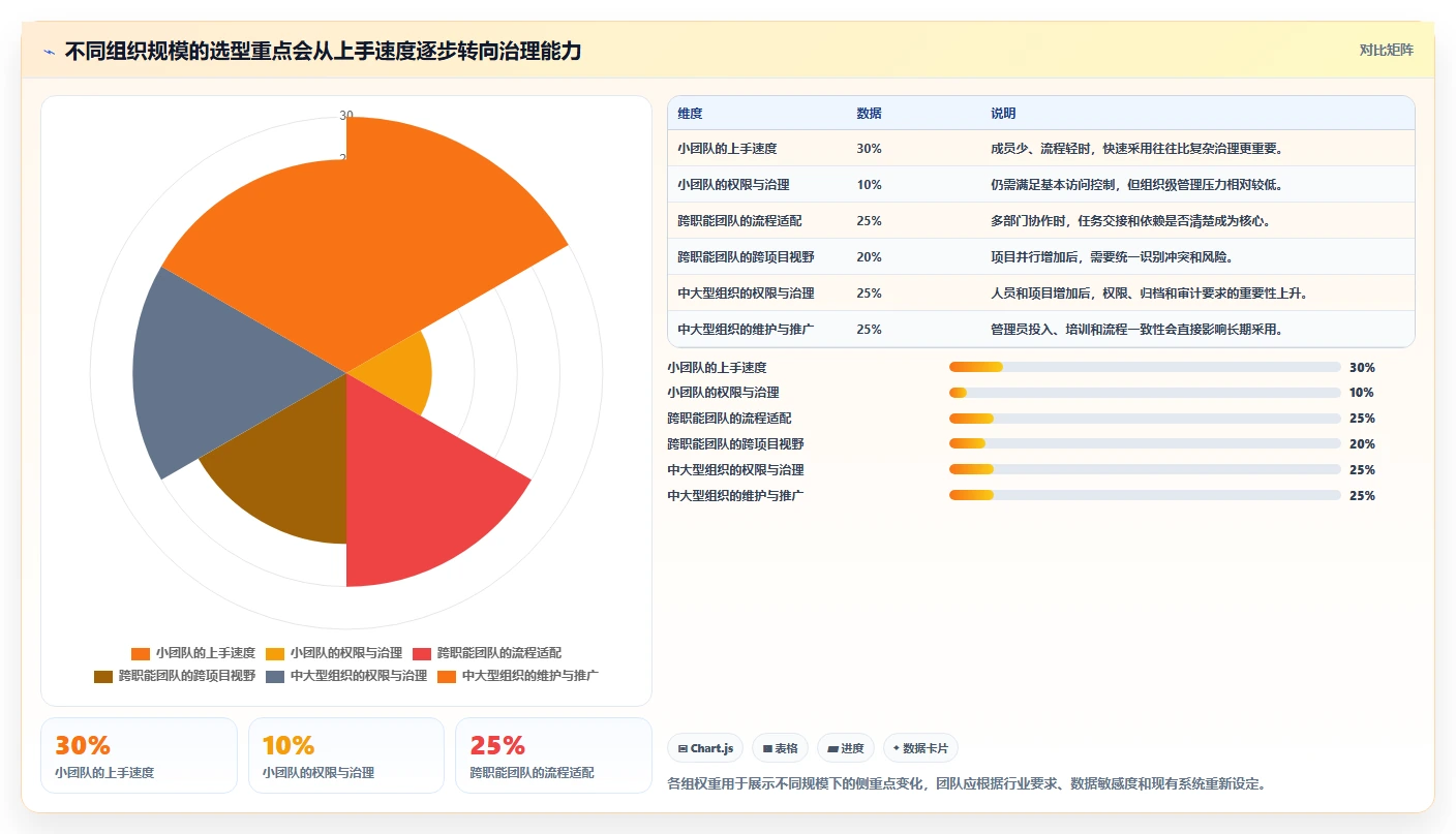 效率倍增!5款顶级如何创建项目管理助手工具2026年最新推荐