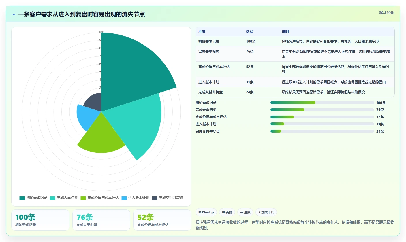 2026年十大产品管理系统排名与深度测评:企业选型权威指南