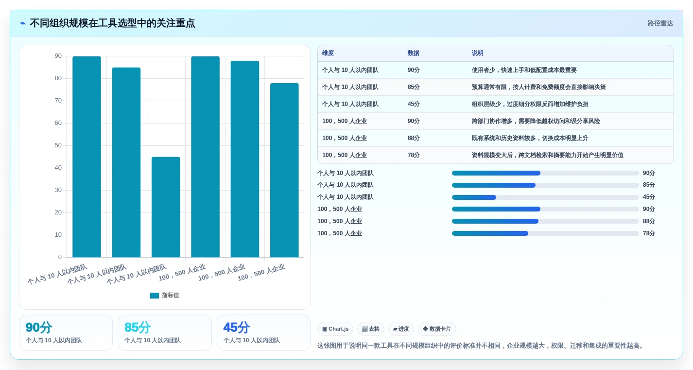 解锁高效办公：2026年文档与知识管理工具有哪些选型指南