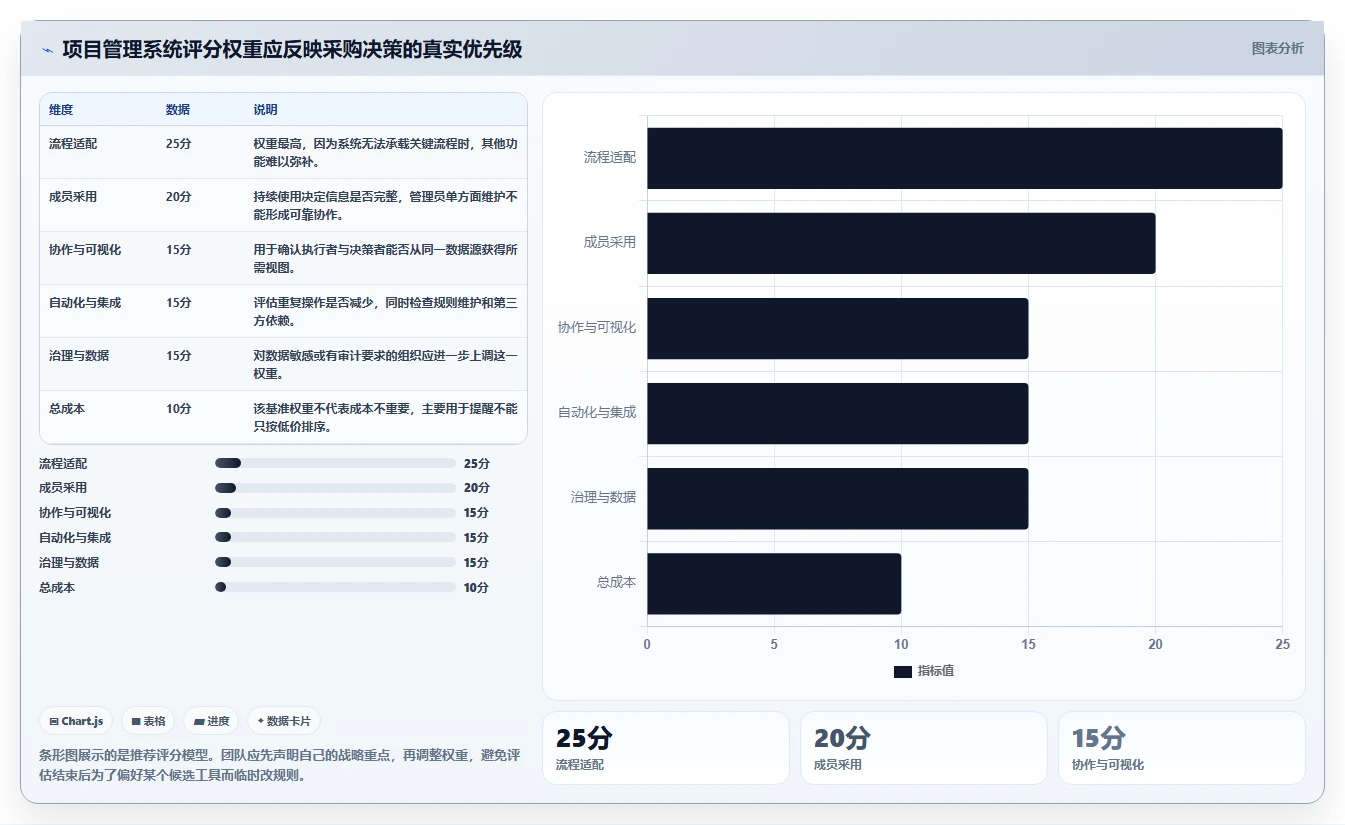 突破传统:2026年最值得投资的5大零代码项目管理系统