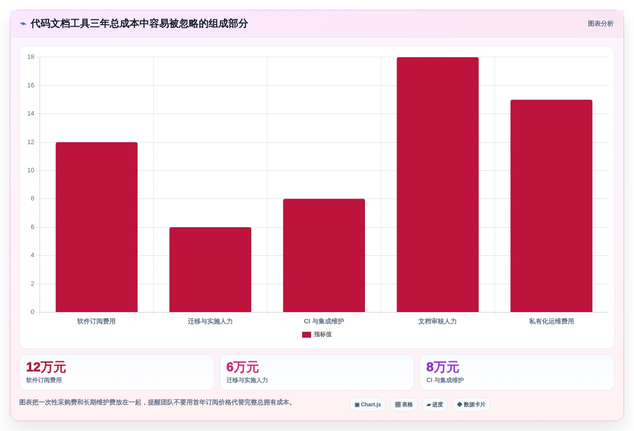 2026年度代码文档工具大盘点:8款提升开发效率的必备神器