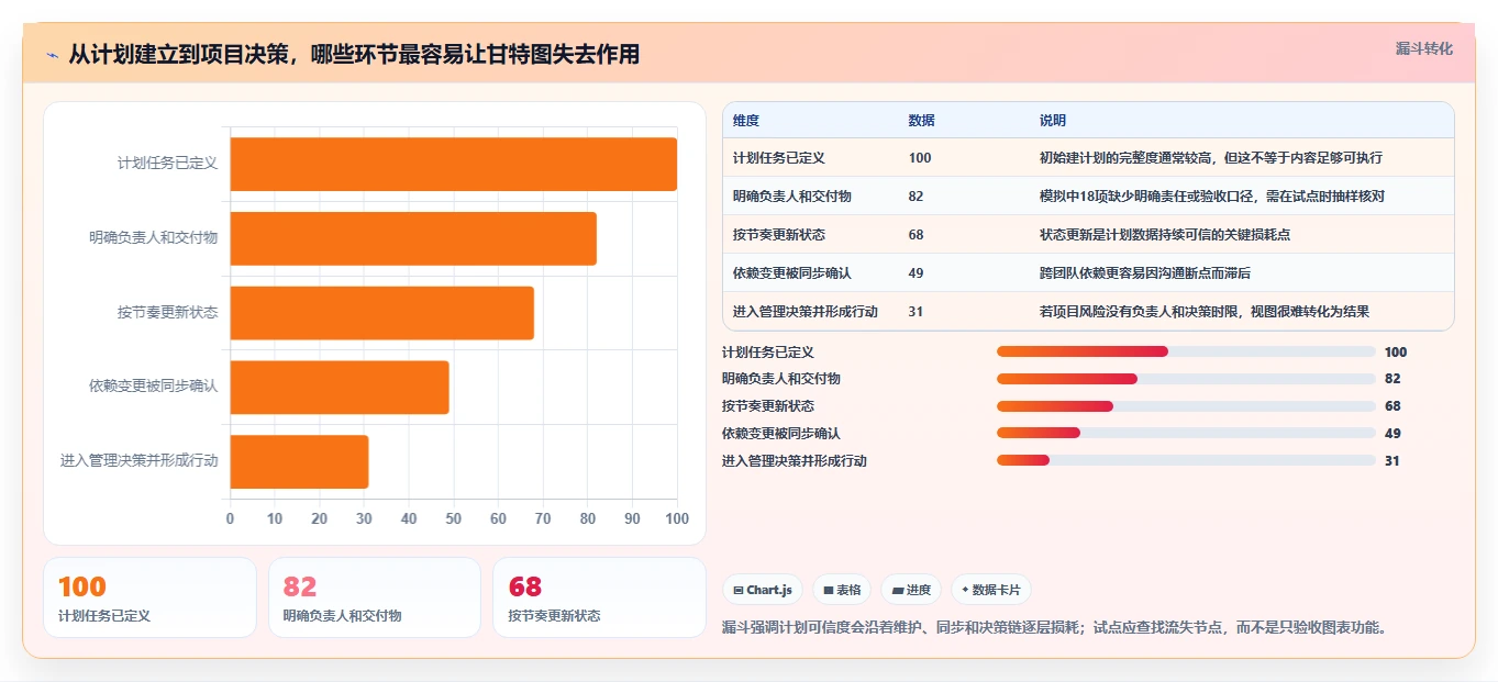 效率倍增！2026年7款革新性甘特图和项目管理软件深度评测