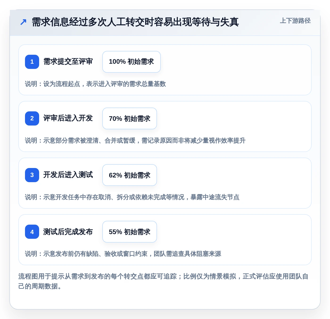 提升团队效率：2026年最值得投资的5大i8项目管理平台推荐