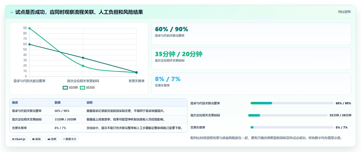 解密研发效率:2026年最值得投资的8款组织软件研发团队工具和组件有哪些