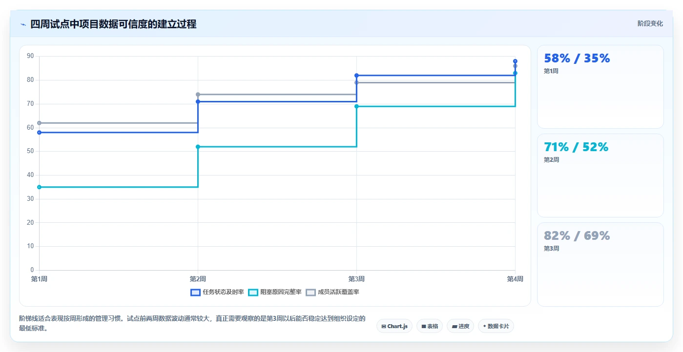 精准把控项目节奏:2026年7款优秀项目进度的工具选型指南