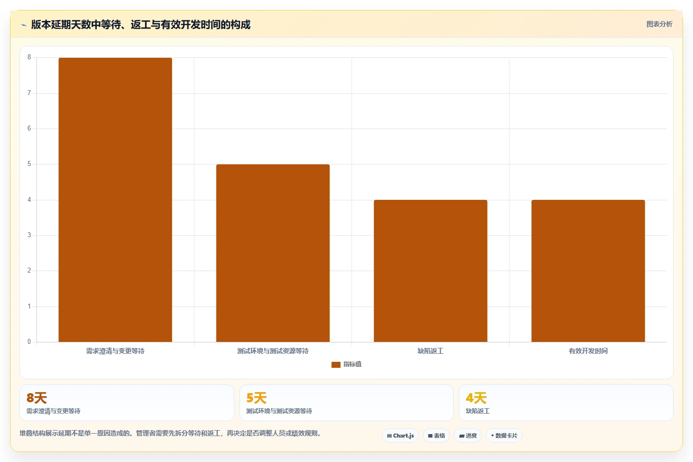 研发管理升级指南：2026年最受欢迎的5大绩效指标库系统解析