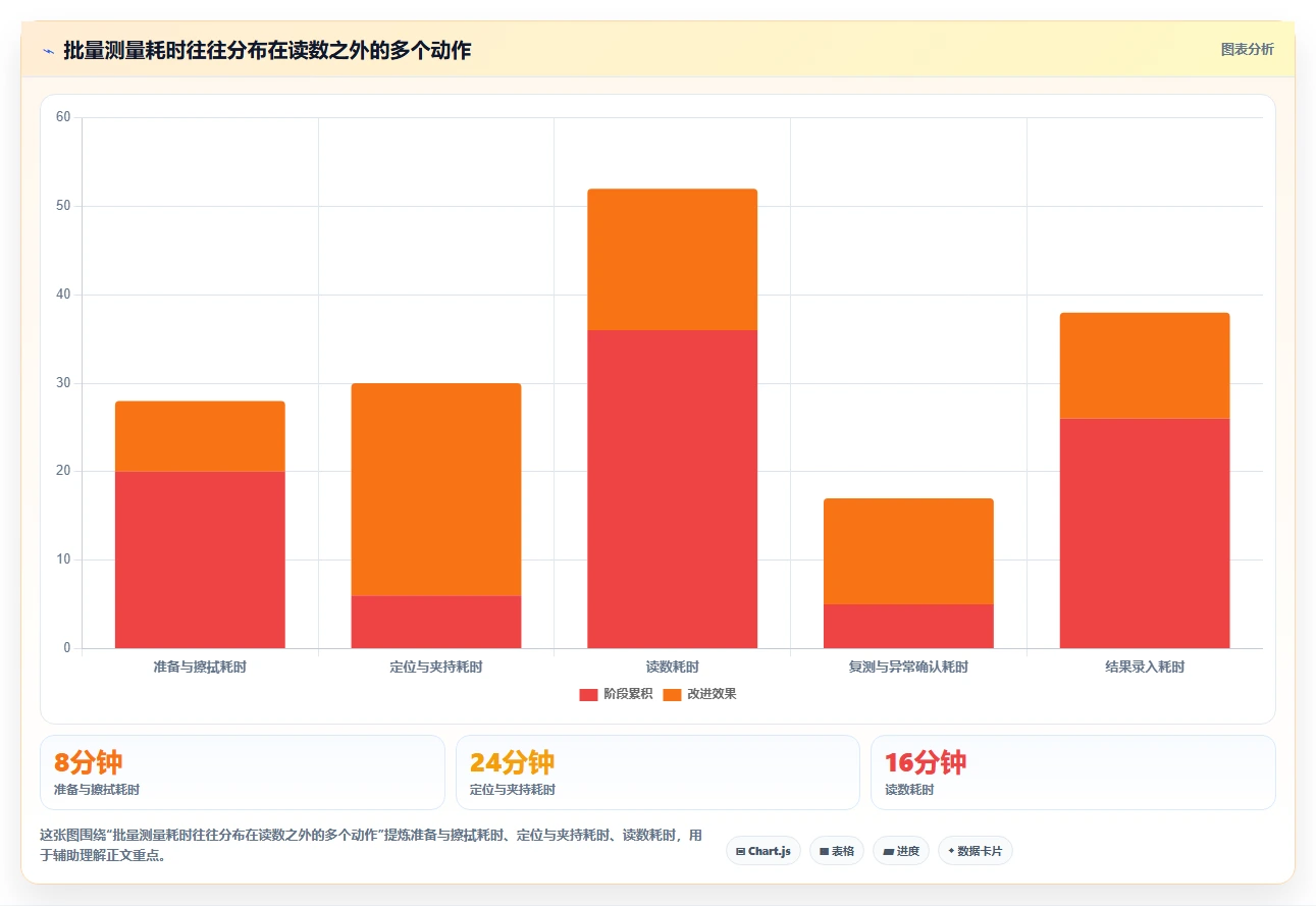 提升测量效率：2026年长度测量工具选购指南