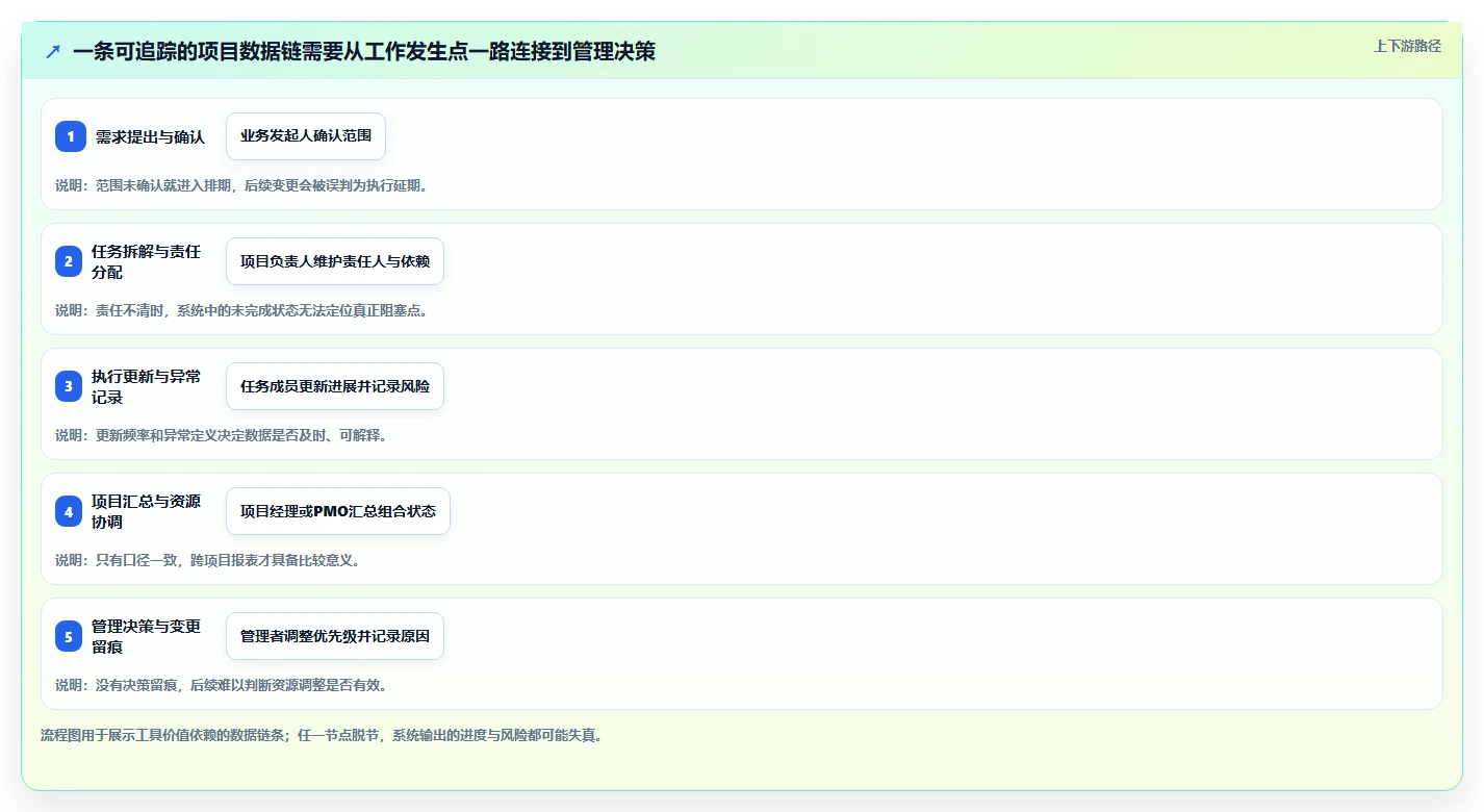 2026年信息化项目管理软件有哪些:主流工具深度测评与选型指南
