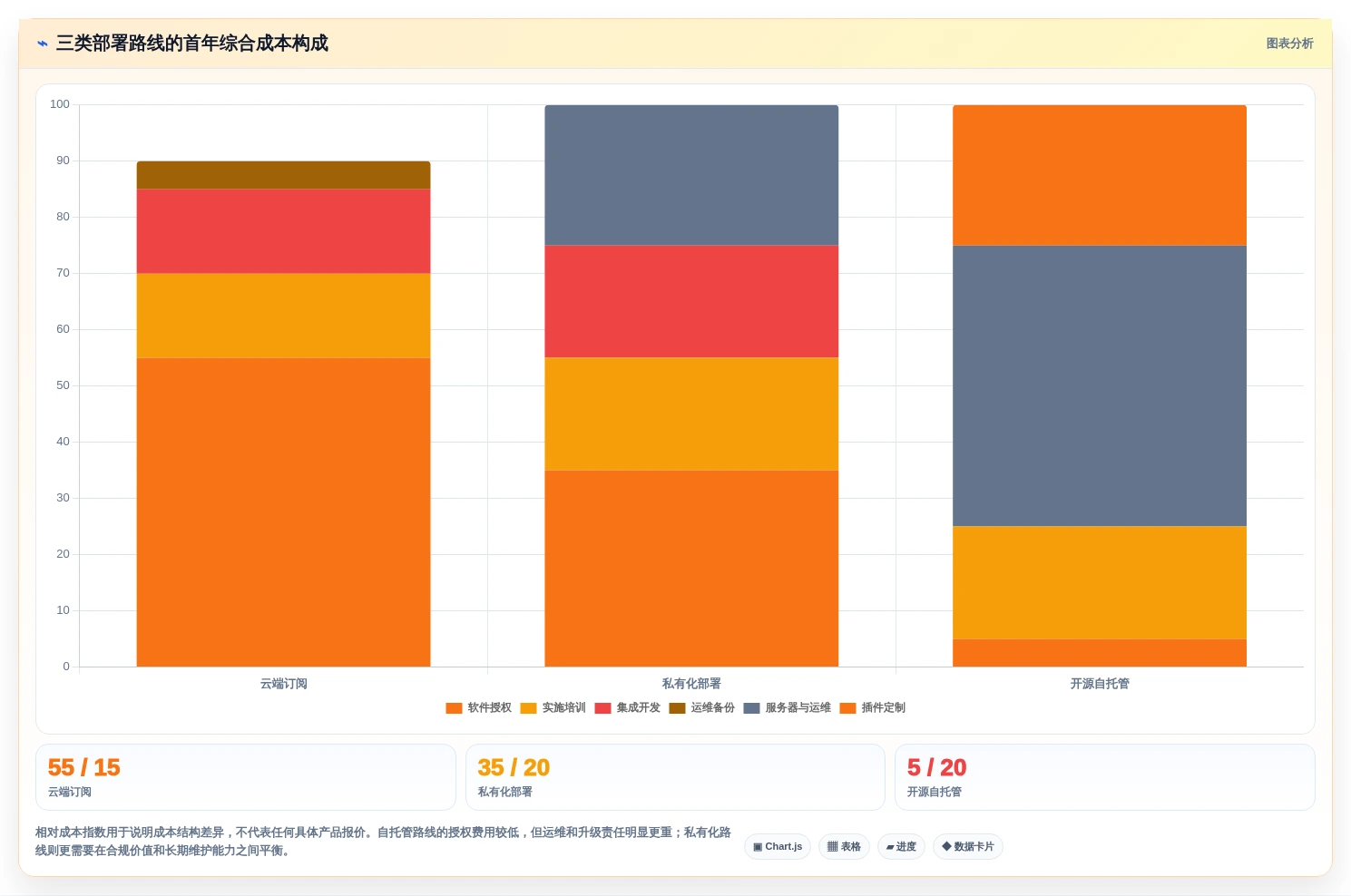 2026年效率之选:6款顶级测试bug记录系统工具对比