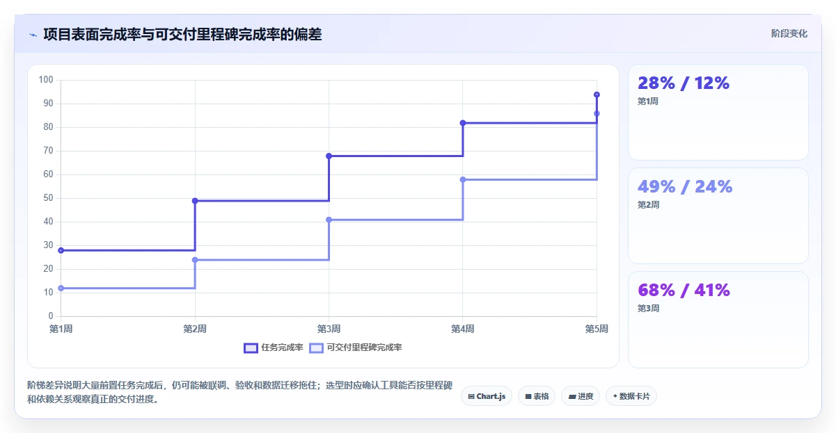 2026年项目管理新趋势:5款带甘特图的PingCode替代工具全面对比