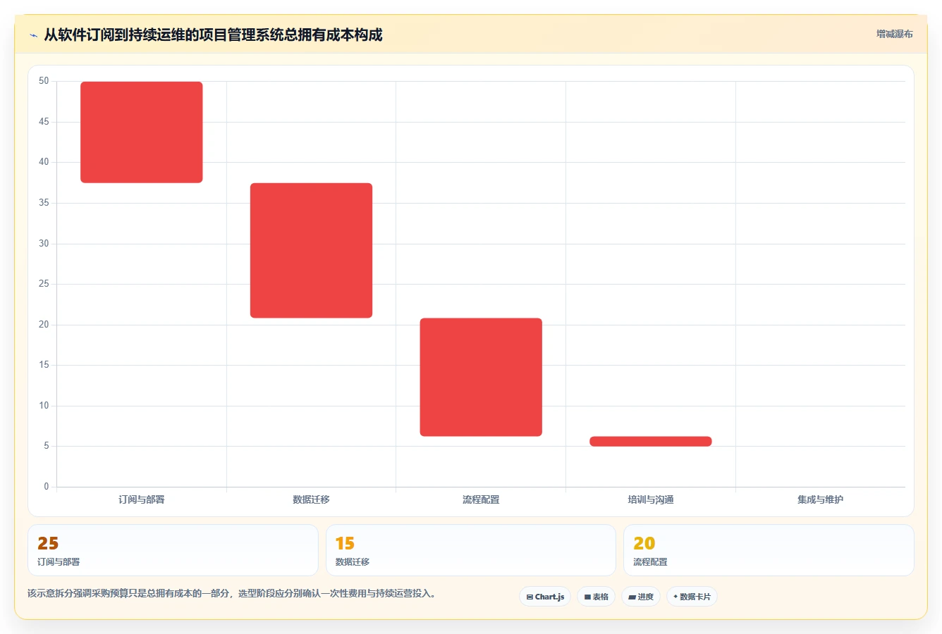 2026年项目管理革新:6大项目全流程管理系统深度对比