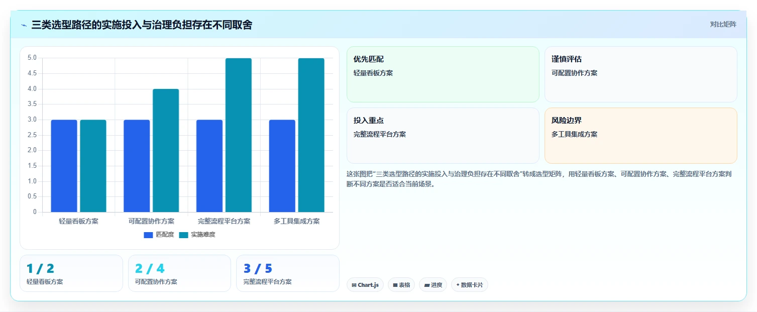 2026年效率革命：6大进度系统工具全面对比