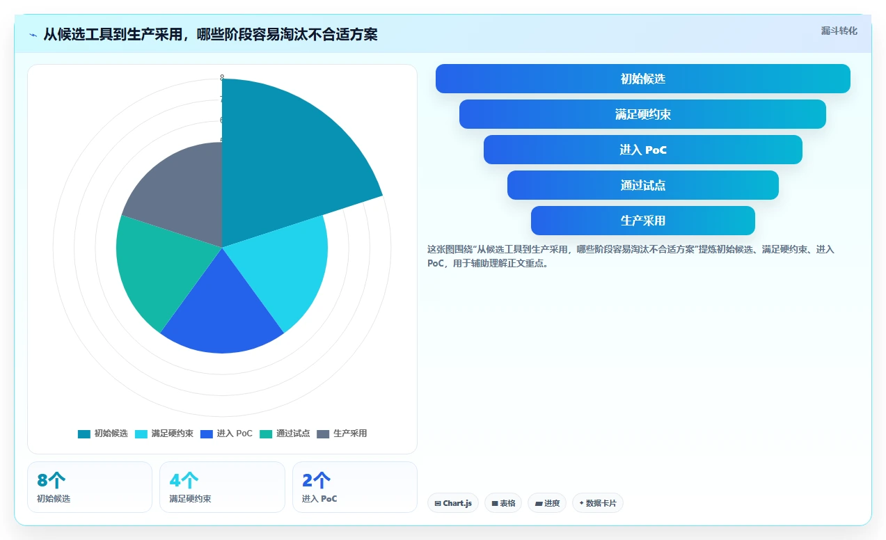 2026 年最佳 DevOps 工具对比：如何选择合适的工具？