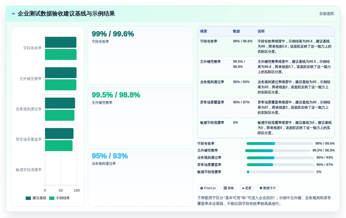 2026年必备:5大生成测试数据工具全面对比与选型指南