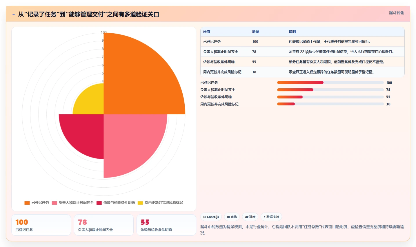 项目管理工具怎么选?8款主流产品测评与选型建议