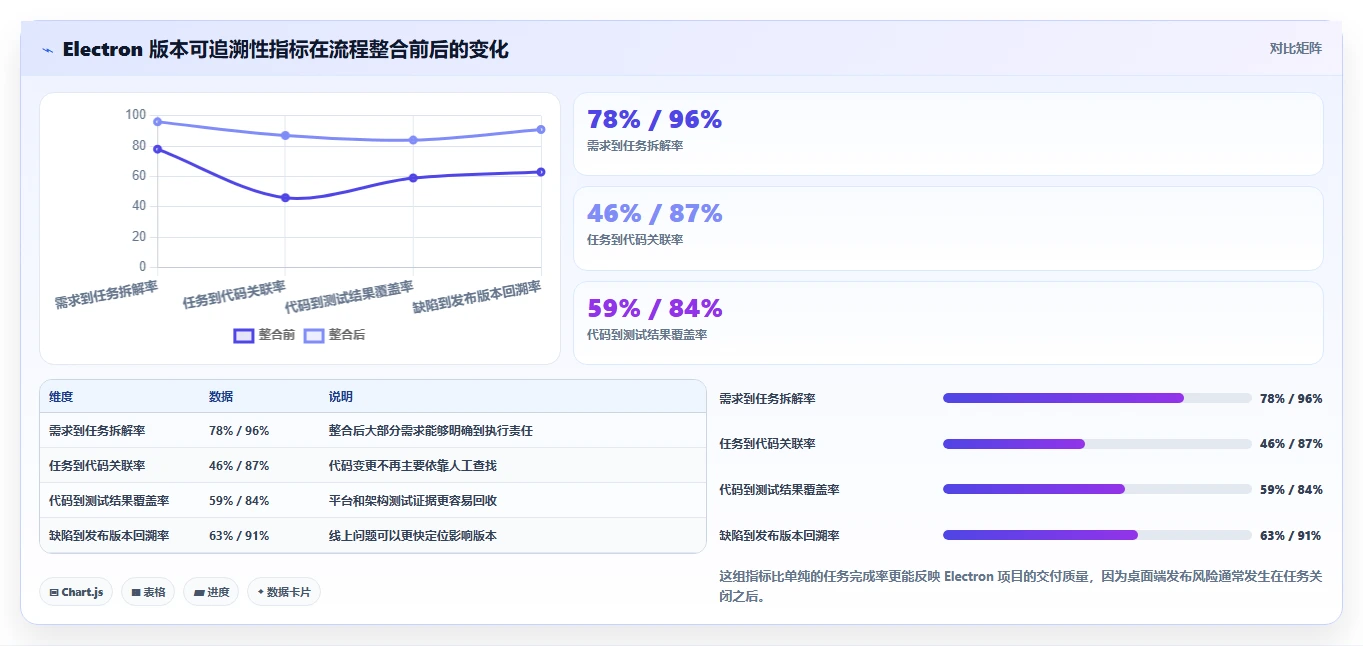 企业级electron项目管理工具选型指南:2026年5大必备工具推荐