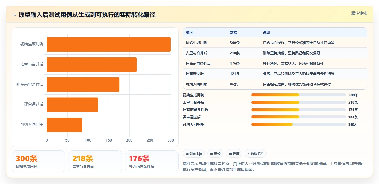 提升测试效率:2026年最值得投资的5款输入原型生成测试用例的工具