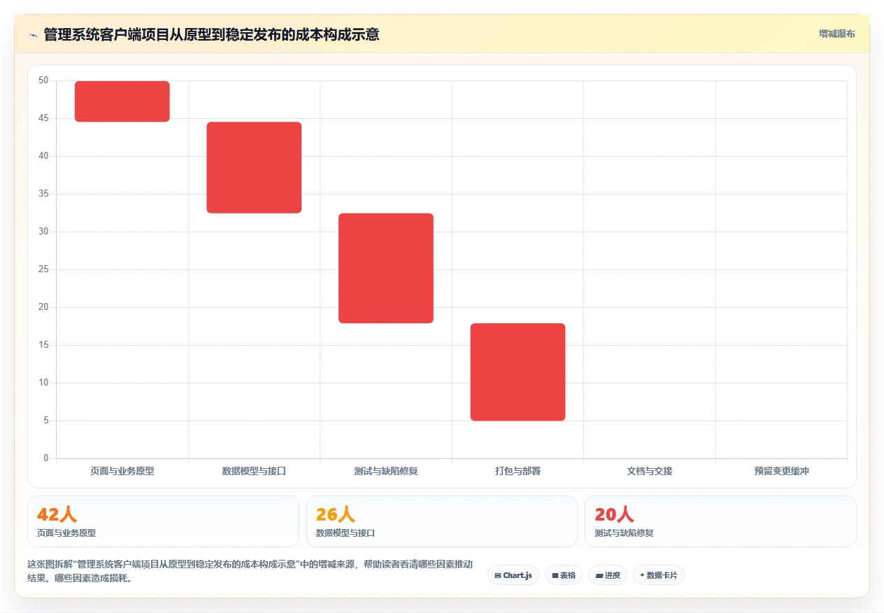 2026年Qt管理系统开发工具大盘点：6款最受欢迎的Qt开发的管理系统